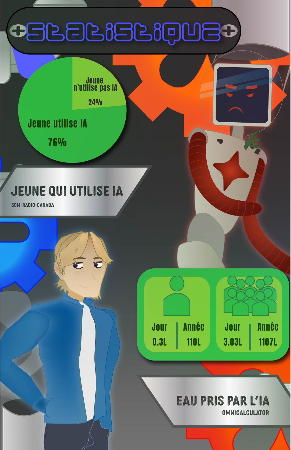 IA pas d’eau!